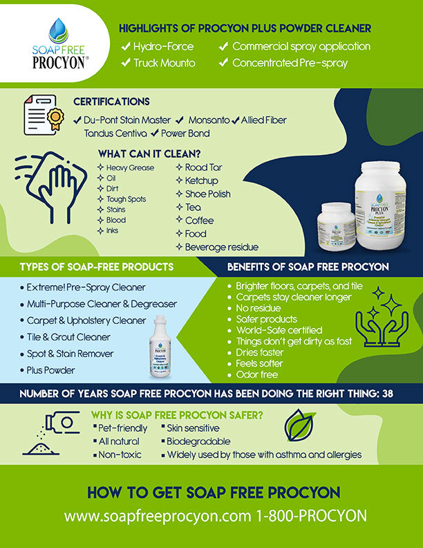 Procyon Plus Powder - Pre spray