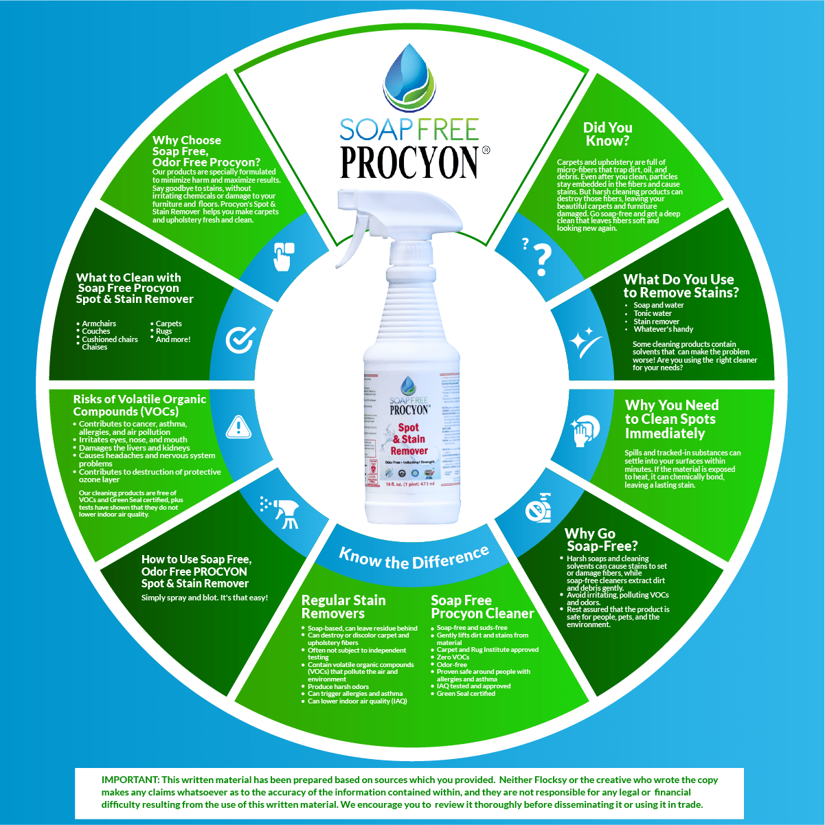 Procyon - Soap Free Spot & Stain Remover - Gallon - Cleaning Supply Warehouse