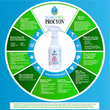 Procyon - Soap Free Spot & Stain Remover - Gallon - Cleaning Supply Warehouse